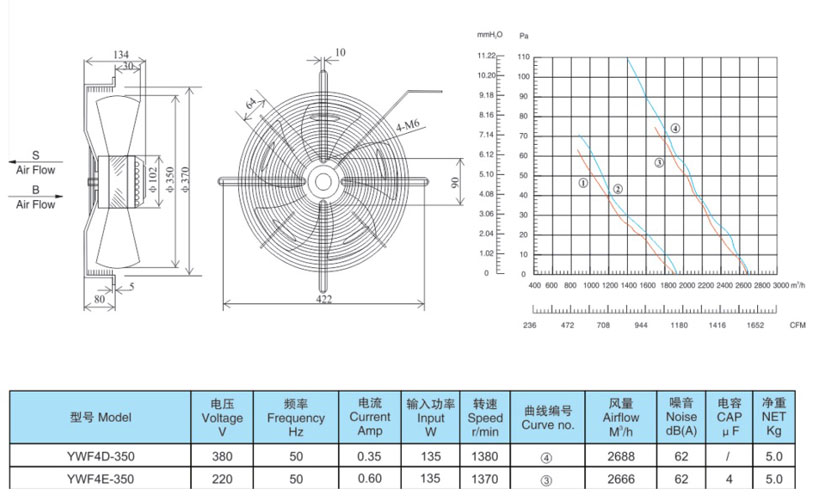 Quạt giải nhiệt dàn nóng D350, quạt giải nhiệt dàn nóng D350, quạt dàn nóng D350 YWF4D-350S, quạt kho lạnh YWF4D-350S,quạt dàn lạnh đường kính 350mm, quạt dàn nóng đường kính 350mm, quạt dàn lạnh D350, quạt dàn nóng D350, quạt dàn lạnh D350 YWF4D-350S,quạt dàn nóng D350mm YWF4D-350S