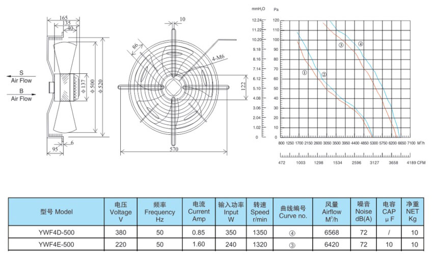 Quạt dàn lạnh D500, Quạt dàn nóng D500 YWF4D-500S, Quạt kho lạnh D500 YWF4D-500S, Quạt dàn nóng D500 YWF4D-500S