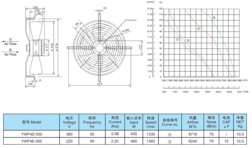 Quạt dàn lạnh D550, Quạt dàn nóng D550 YWF4D-550S, Quạt kho lạnh D550 YWF4D-550S, Quạt dàn nóng D550 YWF4D-550S, Quạt kho lạnh D550mm YWF4D-550S