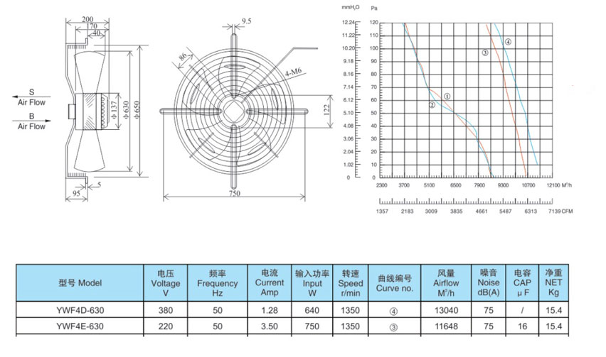 Quạt dàn lạnh D630, Quạt dàn nóng D630 YWF4D-630S, Quạt kho lạnh D630 YWF4D-630S, Quạt dàn nóng D550 YWF4D-550S,